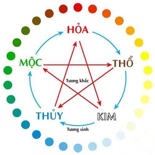 Bí Quyết Chọn Khóa Vân Tay Hợp Phong Thủy Cho Tất Cả Các Mệnh Kim, Mộc, Thủy, Hỏa, Thổ